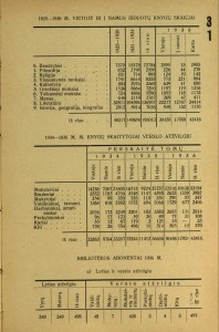 Bibliografijos žinios. 1937, Nr.1 (3) 